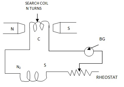 Search coil